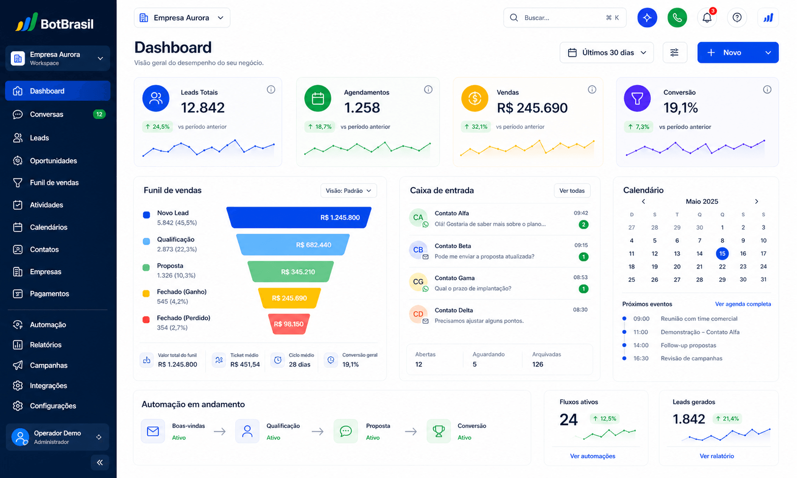 Equipe de times comerciais com inbox múltiplo usando o painel do ConversasBot